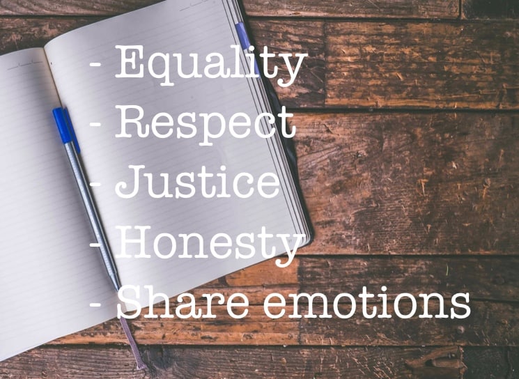 An example list of items that describe your beliefs